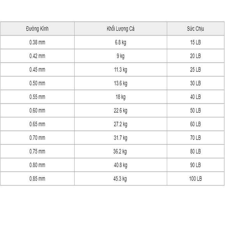 Dây Cáp Câu Cá Chiều Dài 10m - phụ kiện câu cá 1