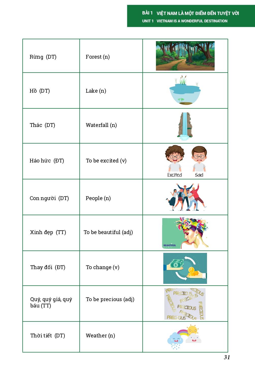 Tiếng việt cho người nước ngoài Chương trình Trung Cấp