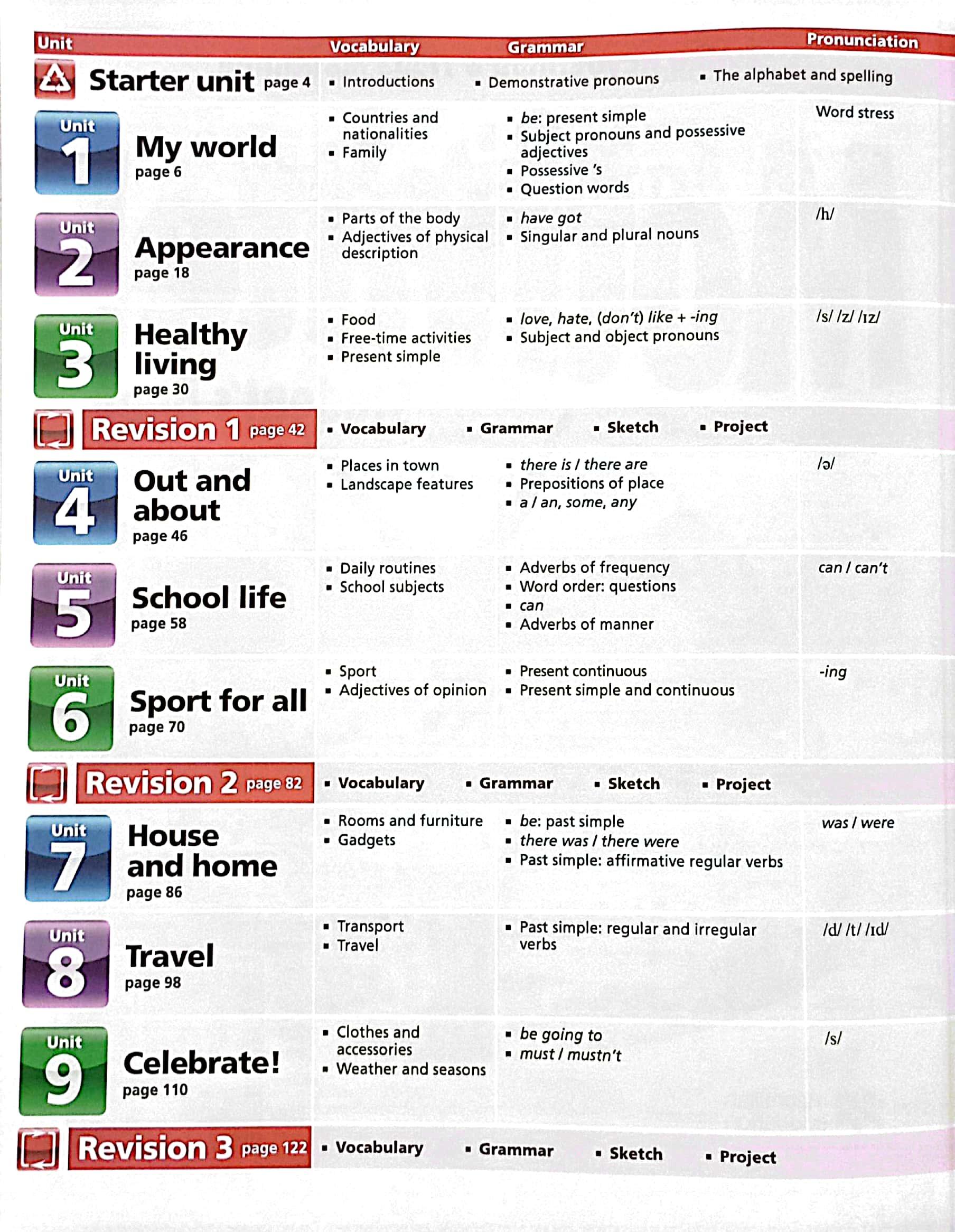 Motivate! 1 Student's Book Pack