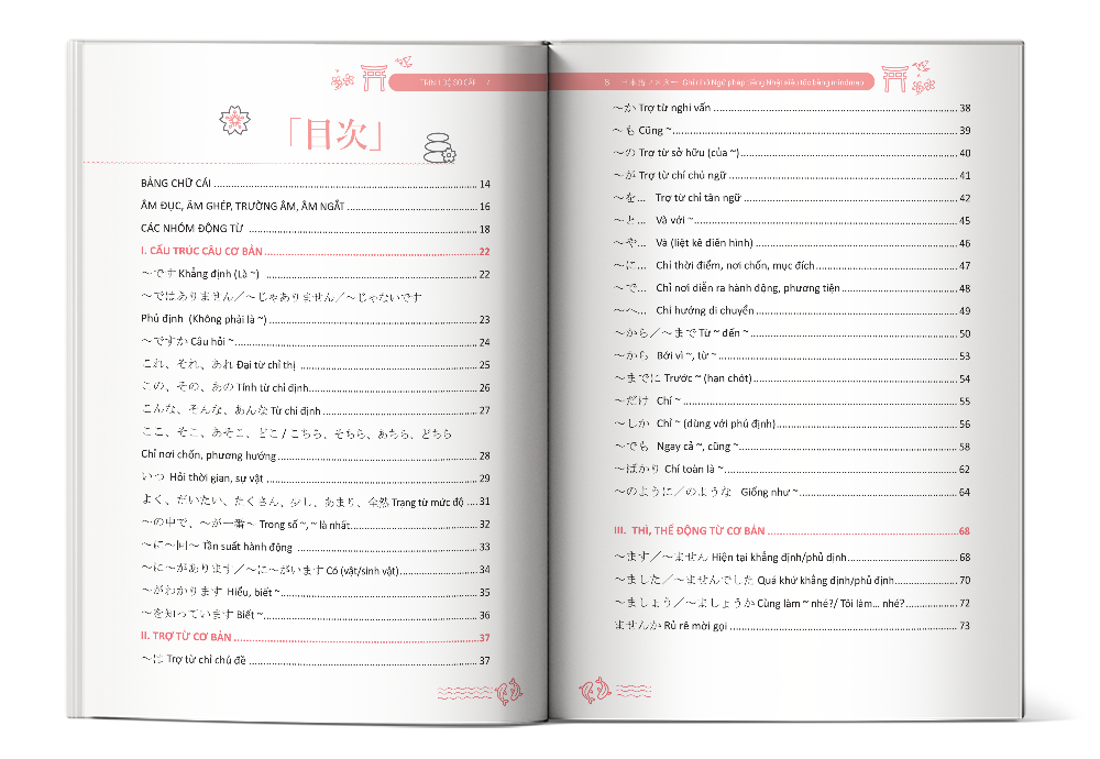 Ghi Nhớ Ngữ Pháp Tiếng Nhật Siêu Tốc Bằng Mindmap – Trình Độ Sơ Cấp