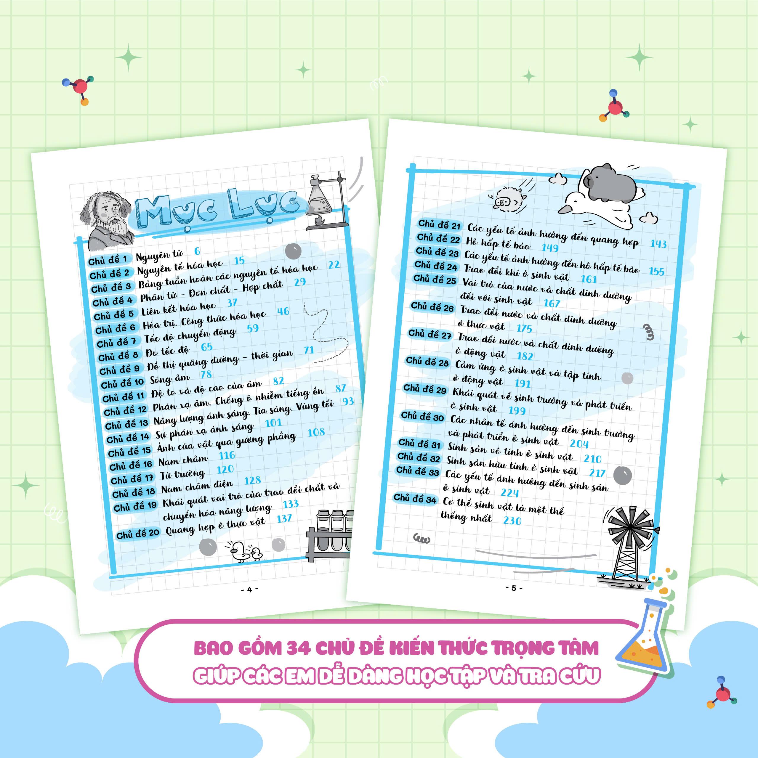 Sách - Sổ Tay Kiến Thức - Phương Pháp - Dạng Bài Khoa Học Tự Nhiên Lý-Hóa-Sinh 7