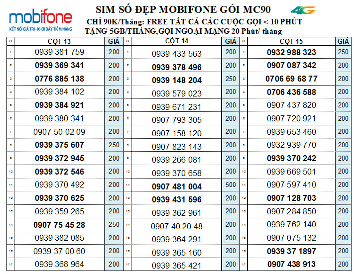 Chọn số_Sim nghe gọi Mobifone ưu đãi nhiều gói lớn KC90, KC120, KC150 miễn phí gọi nội mạng, Hàng chính hãng