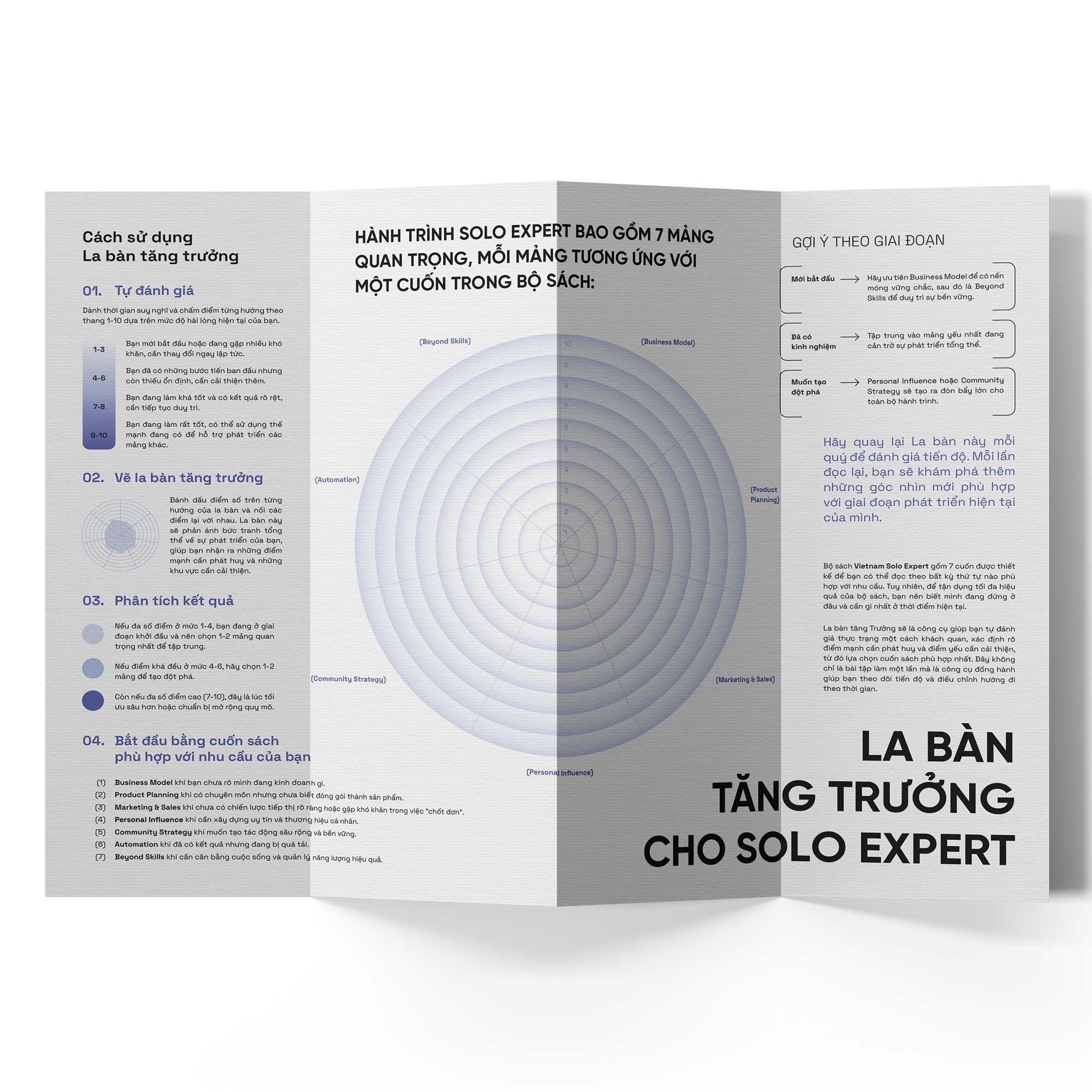 Sách - Boxset Vietnam Solo Expert - 7 Công Cụ Giúp Bạn Làm Chủ Sự Nghiệp Kinh Doanh Chuyên Môn Độc Lập (Hộp 7 Cuốn)