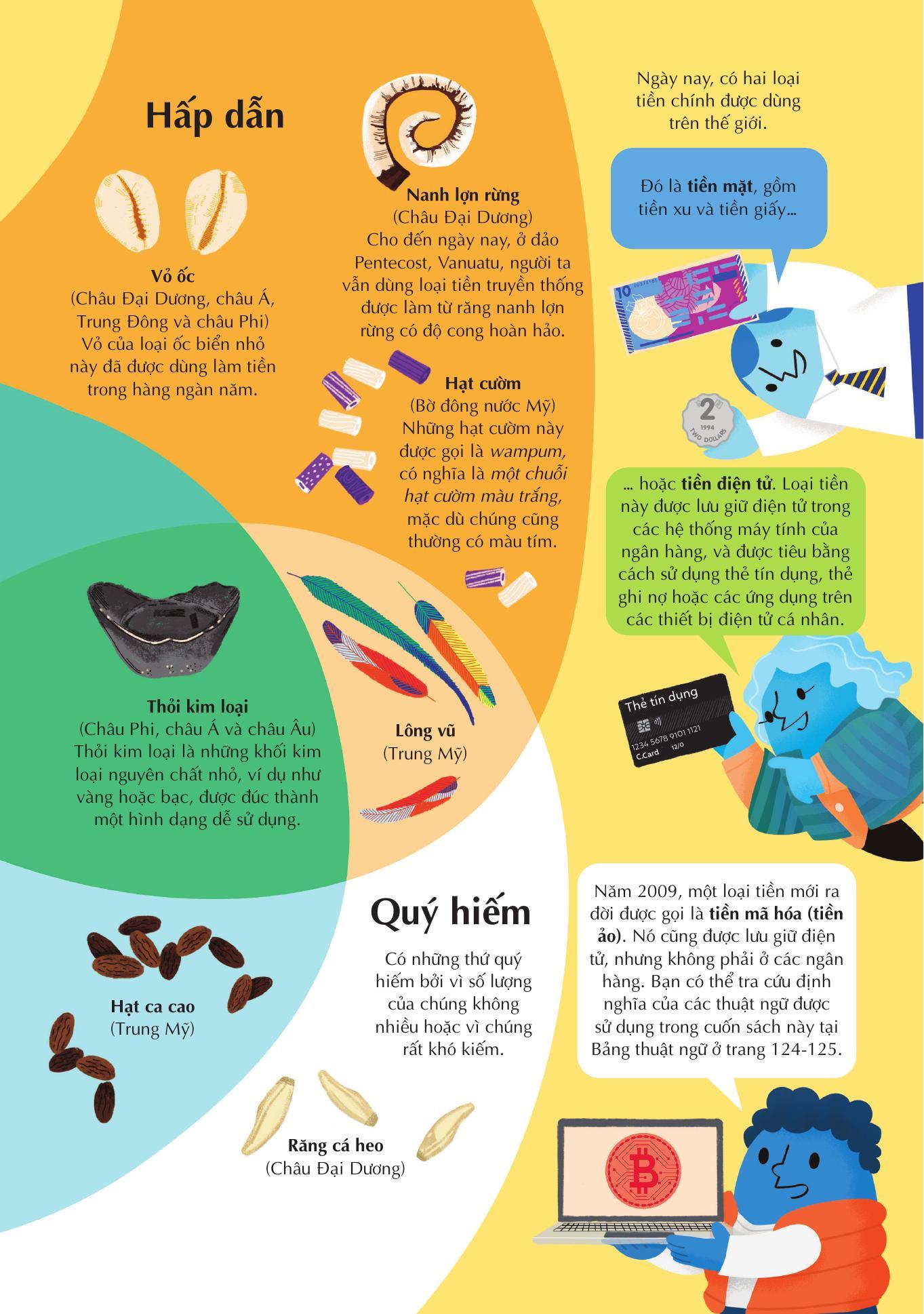 Sách - 100 Bí Ẩn Đáng Kinh Ngạc Về Tiền - 100 Things To Know About Money - Bìa Cứng