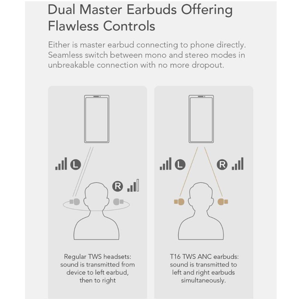 T16 Bluetooth 5.0 Wireless Headphones Stereo Earphones Earphones Black