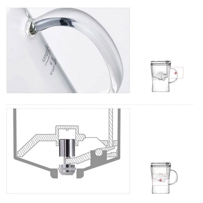Ly lọc trà thông minh Samadoyo S007 400ml