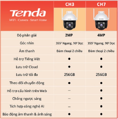 Camera WiFi Tenda Ngoài Trời CH3/CH7 Full HD 1080P/2MP/4MP/2K, Quay Quét 360 Độ, Tích Hợp Công Nghệ AI - Hàng chính hãng