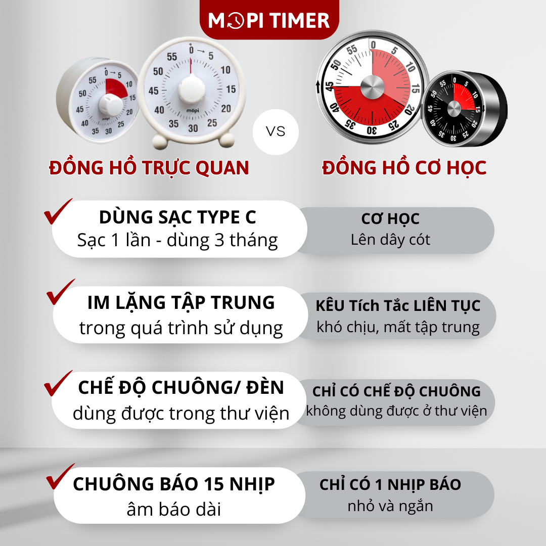 Đồng hồ Pomodoro học bài tập trung, Mopi timer MP038 quản lý thời gian trẻ em, đồng hồ hẹn giờ mini đa năng