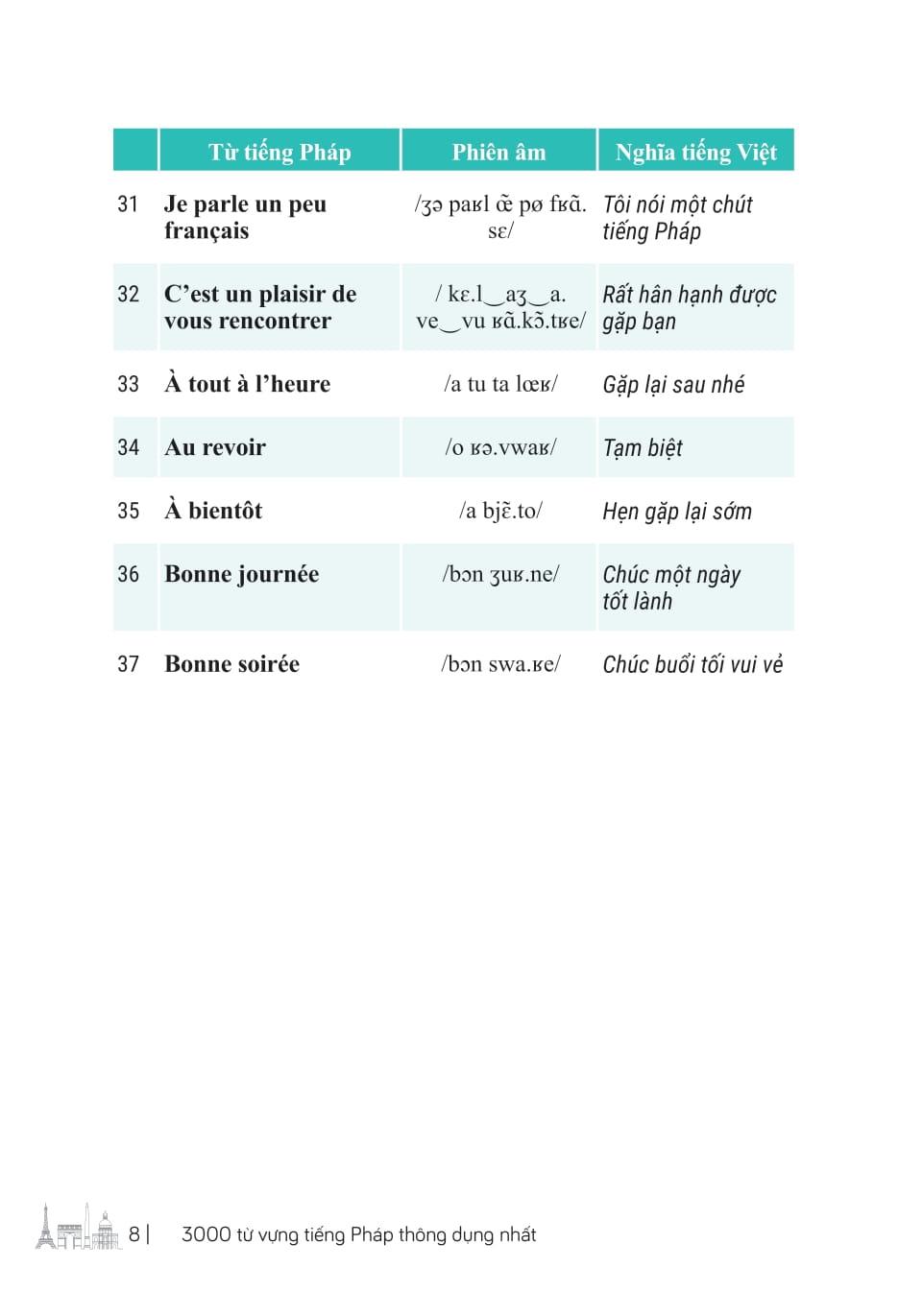 Sách - 3000 Từ Vựng Tiếng Pháp Thông Dụng Nhất