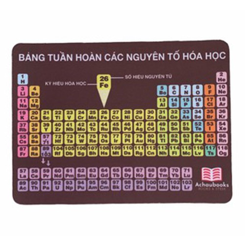 Bàn Di Chuột - Miếng Lót Chuột Bảng Tuần hoàn 1831 - 15 x 20 cm