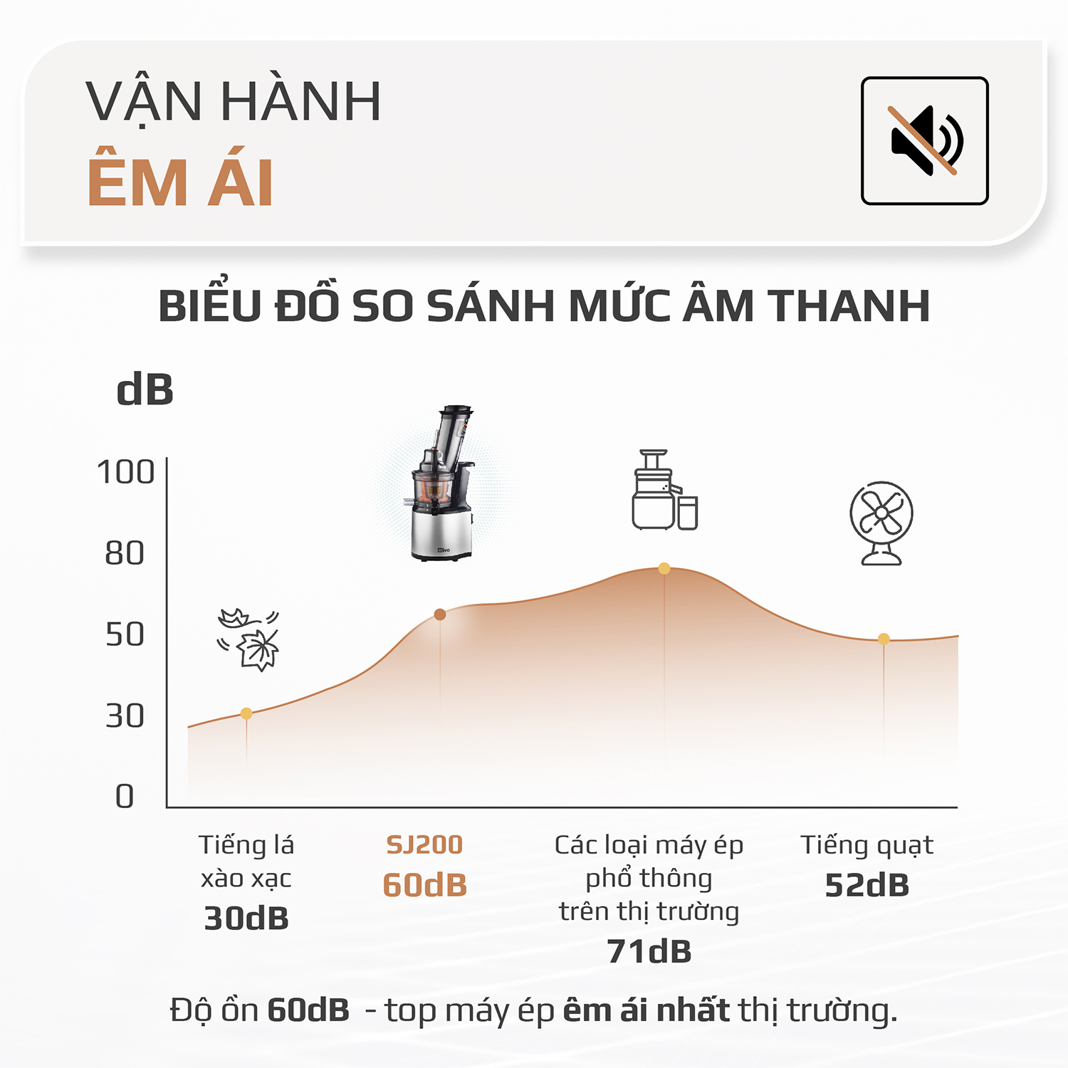 Máy Ép Hoa Quả - Máy Ép Chậm OLIVO SJ200 - Máy Ép Chậm Đa Năng - Ép Kiệt Bã 98% - Tốc Độ Chậm 39 vòng/phút - Dễ Vệ Sinh - Thương Hiệu Mỹ - Hàng Chính Hãng