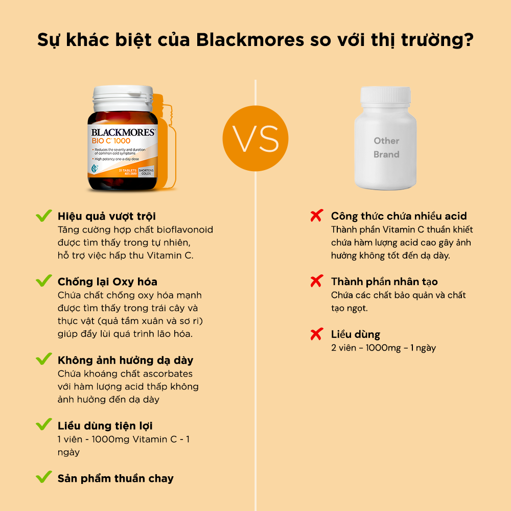 Combo 2 Lọ 31 Viên Uống Bổ Sung Vitamin C Blackmores Bio C 1000mg