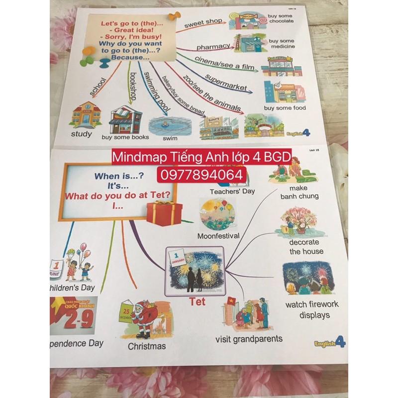 Mindmap luyện nói Tiếng Anh lớp 4 BGD -Size A3 ️ép plastics