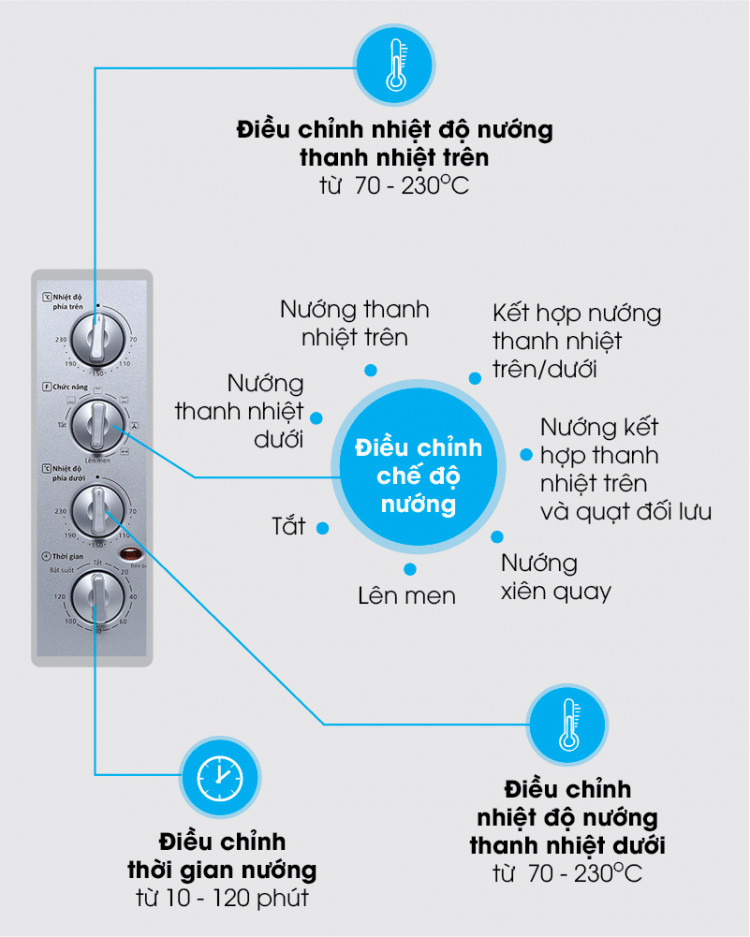 Lò nướng Panasonic NB-H3800SRA-3 Lò nướng Panasonic NB-H3800SRA-3