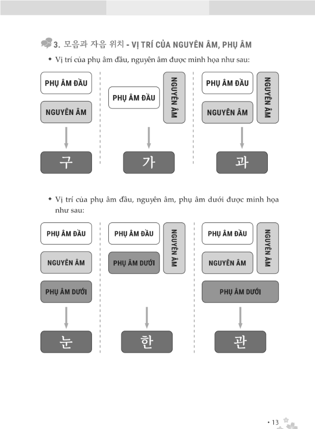 Sách - Zero To Hero - Tự Học Tiếng Hàn Cấp Tốc Từ Số 0