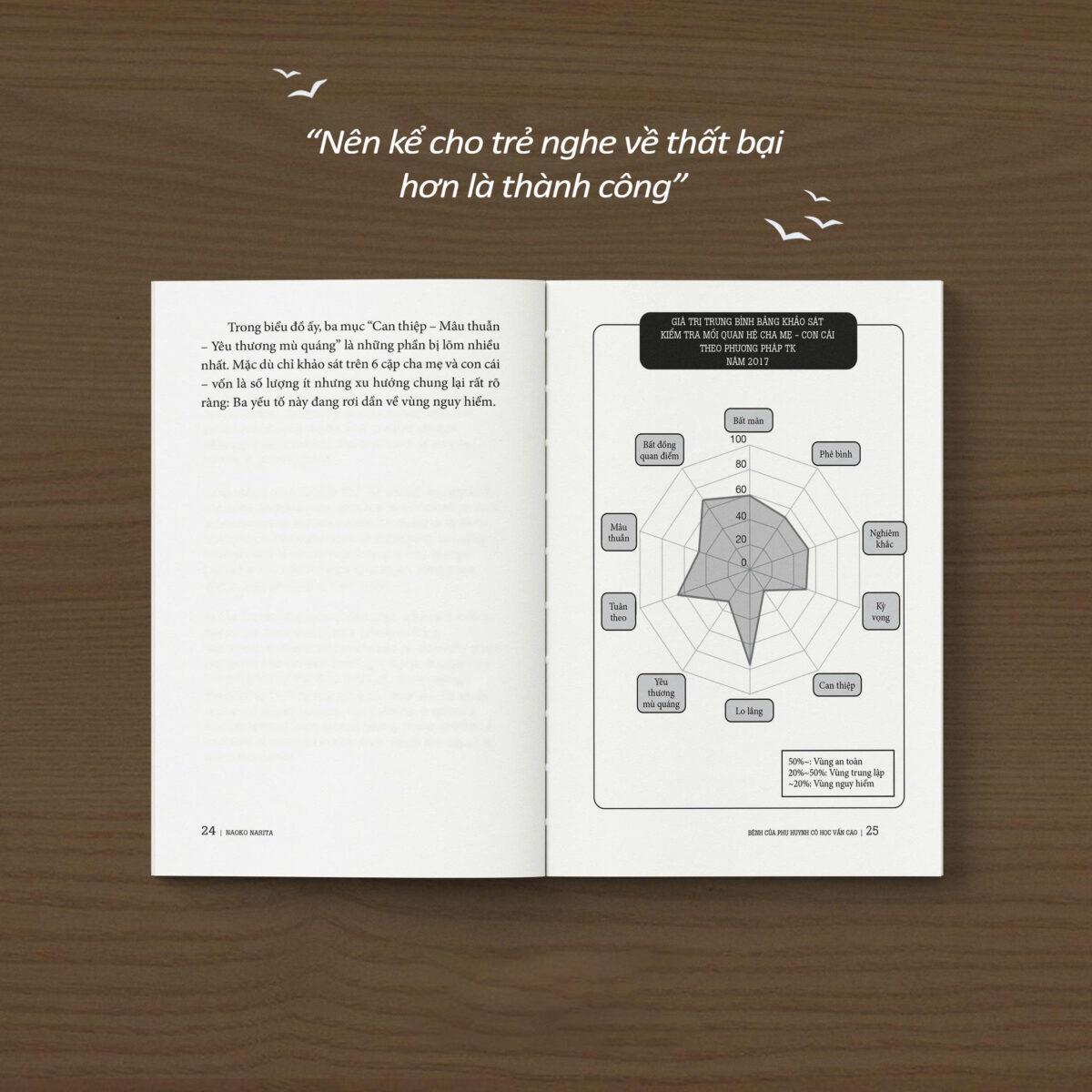 Sách - Bệnh Của Phụ Huynh Có Học Vấn Cao