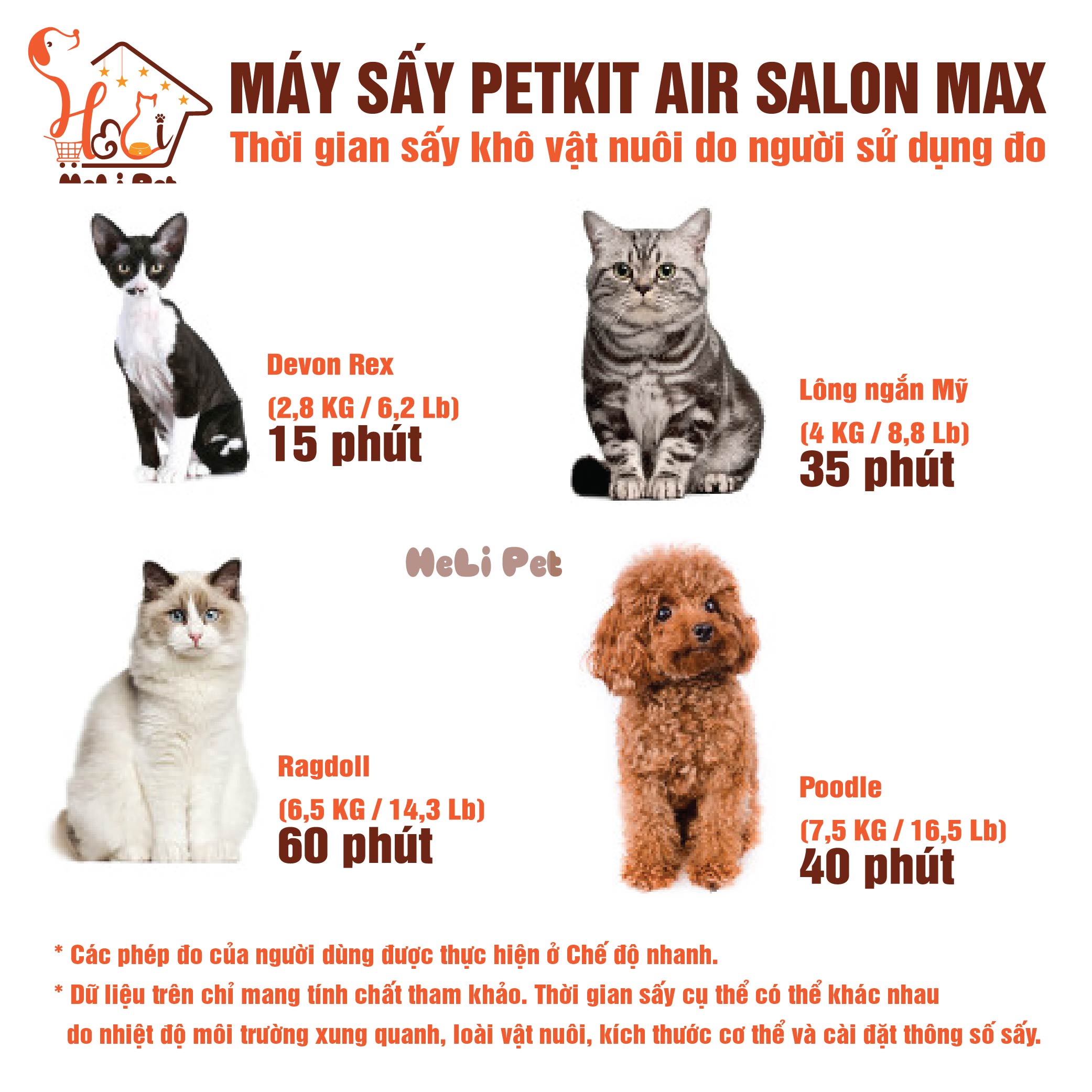 Lồng Sấy Tự Động Cho Chó Mèo, Máy Sấy Cho Chó Mèo Petkit Air Salon Max- HeLiPet