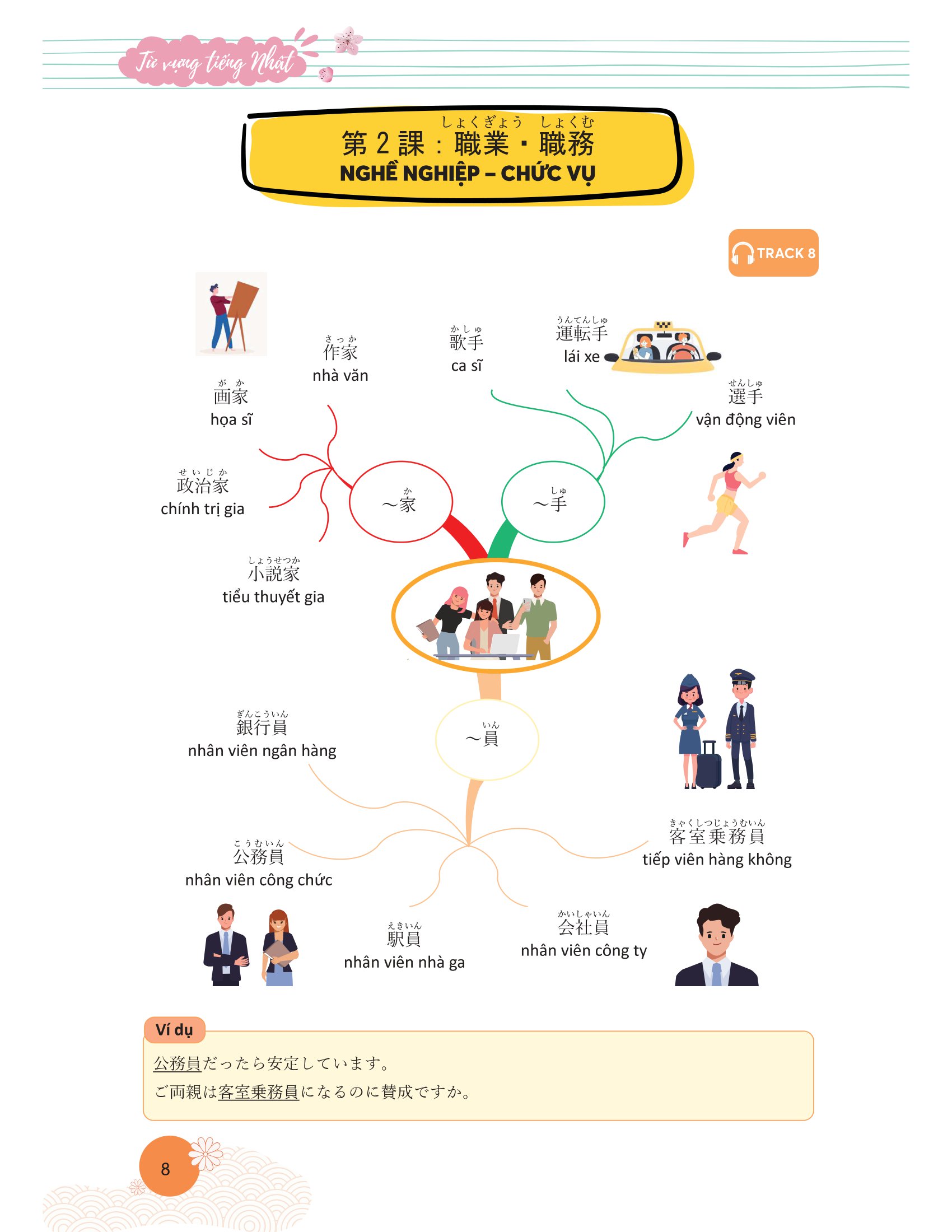 Mindmap Từ Vựng Tiếng Nhật - Học Từ Vựng Tiếng Nhật Qua Sơ Đồ Tư Duy_MC