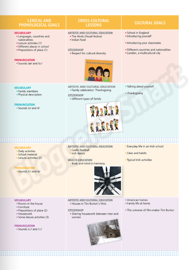 Tiếng Anh 6 Bloggers - Smart - Student's Book
