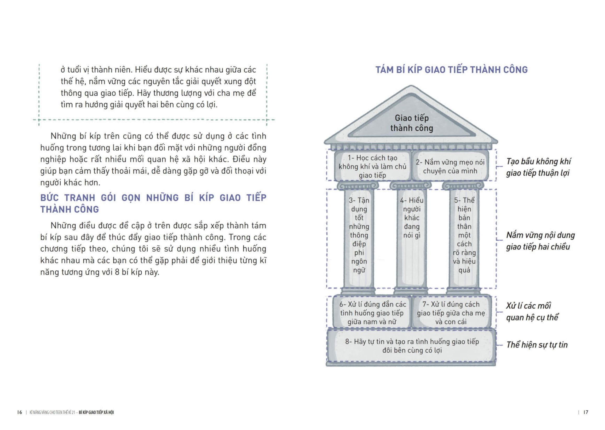 Sách - Kĩ Năng Vàng Cho Teen Thế Kỉ 21 - Bí Kíp Giao Tiếp Xã Hội