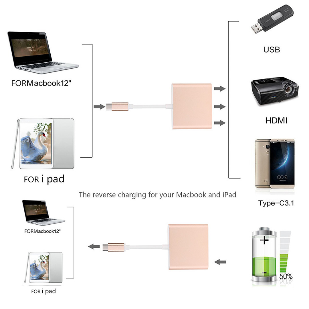 Đầu cáp chuyển đổi đầu USB Type C sang HDMI Chất lượng 4K