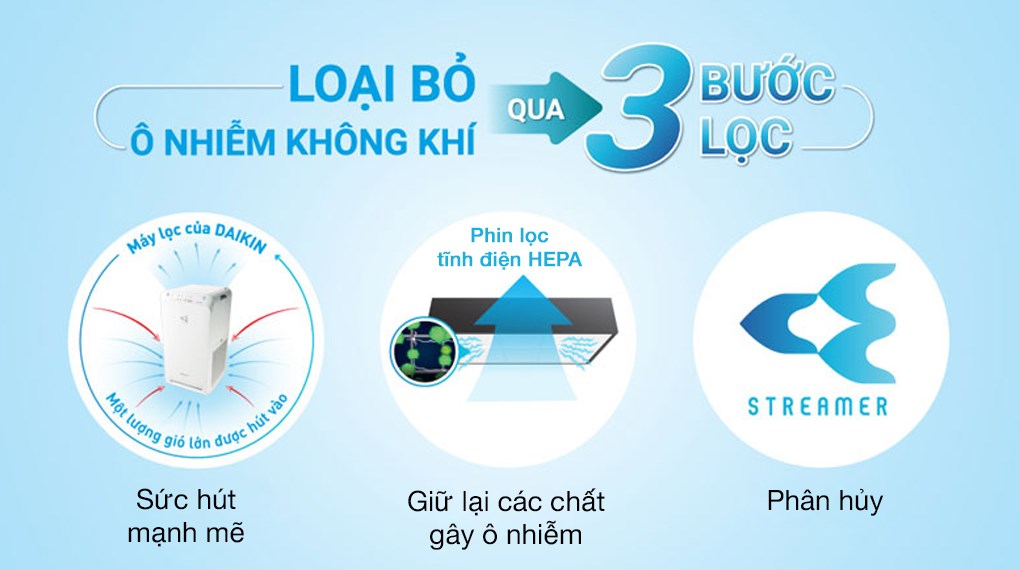 Máy Lọc Không Khí DAIKIN MCK55TVM6 Công nghệ Streamer 3C Tích Hợp Ion Plasma, Lõi Lọc Tuổi Thọ Lên Đến 10 Năm, Diệt Khuẩn Và Lọc Sạch 99,97% Bụi Bẩn, Diện Tích Sử Dụng 40 m2, Công Suất 58W - Hàng Chính Hãng