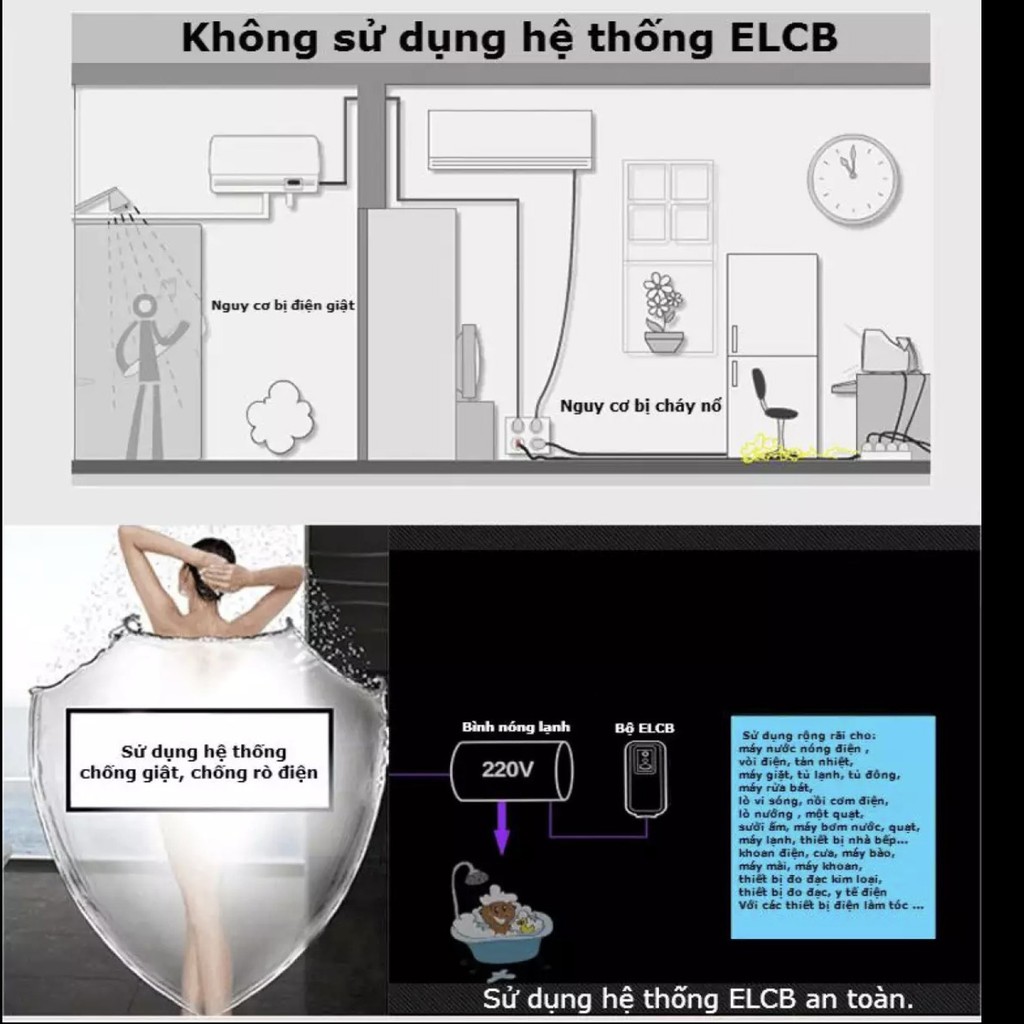 Dây chống giật dò điện bình nóng lạnh