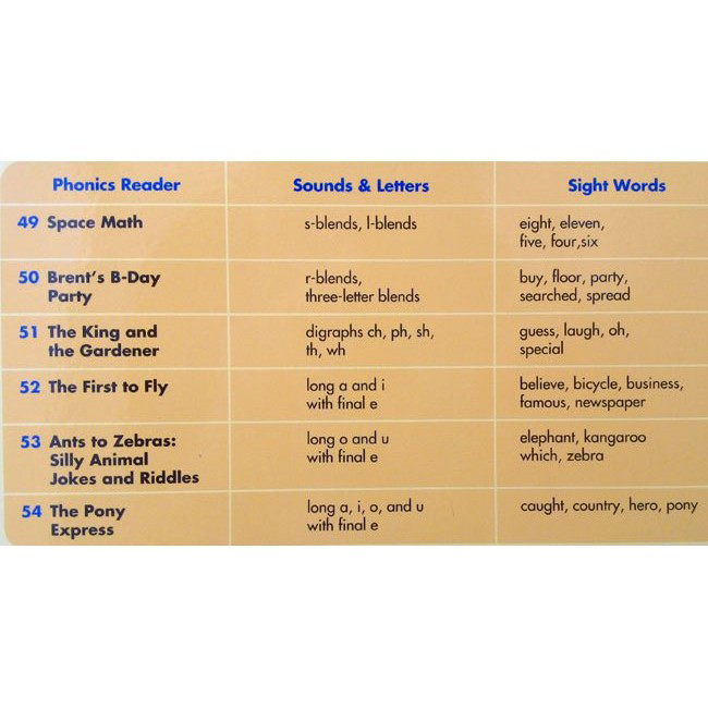 [Hàng thanh lý miễn đổi trả] Scholastic Phonics Booster Books : Box Set Level 9 (Include 6 Books, 2 Workbooks and 2 Audio CDs)