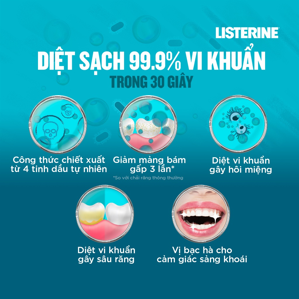 Nước Súc Miệng Giữ Hơi Thở Thơm Mát Listerine Coolmint 250ml