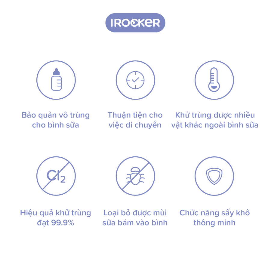 Bình đun nước và hâm sữa bằng điện IROCKER - KW 001