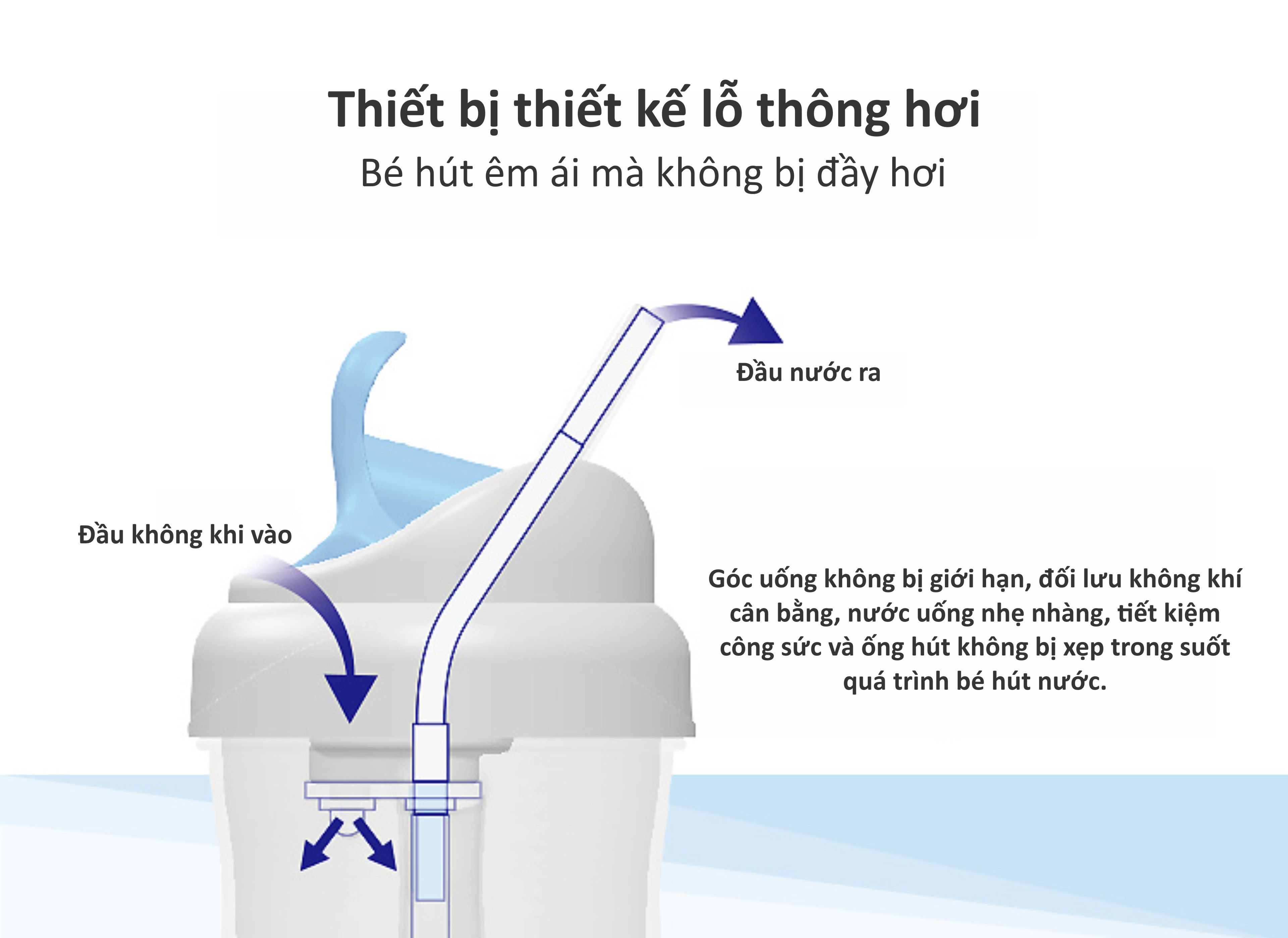 BÌNH UỐNG NƯỚC ỐNG HÚT CÓ TAY CẦM 200ML BẰNG NHỰA PP KUKU - KU5472