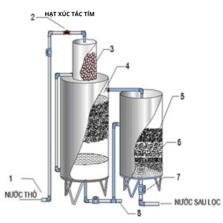 Hạt Aluwat dùng Lọc Nước Khử nước nhiểm phèn, Khử Mùi nước sinh hoạt,đóng gói 1kg