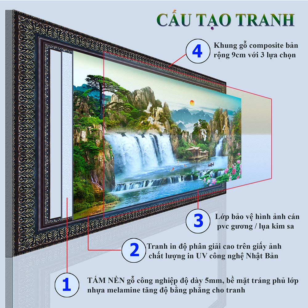 Tranh treo tường phòng khách, phòng ngủ SƠN THỦY HỮU TÌNH khung gỗ composit chất liệu pvc gương / lụa kim sa. MS:2257L9
