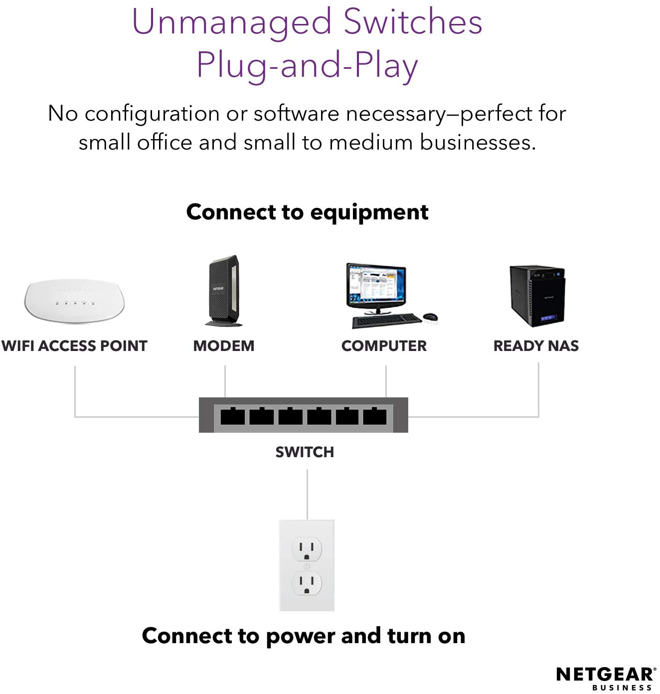 Bộ Chia Mạng Để Bàn 8 Cổng 10/100/1000M Gigabit Ethernet Unmanaged Switch Netgear GS308 - Hàng Chính Hãng