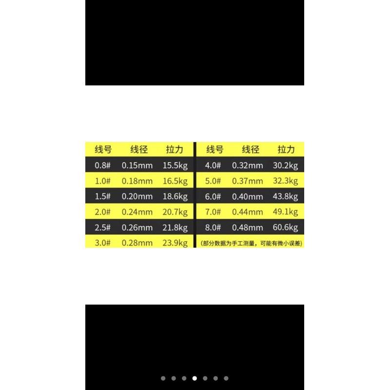 Dù câu cá - dù câu x12 siêu dai và mịn