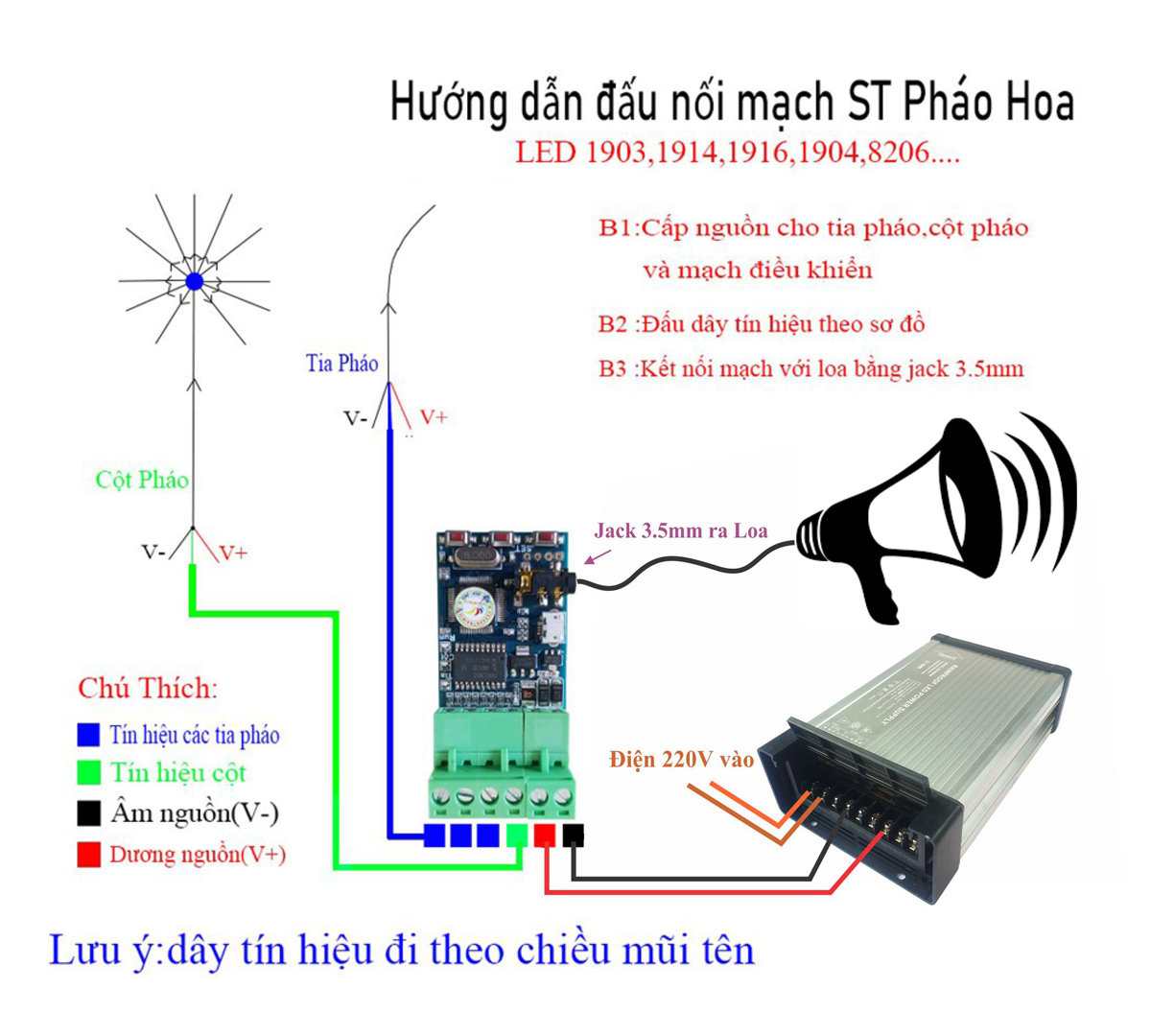 Combo led pháo hoa 20 - 25 - 30 tia mạch âm thanh wifi 145 hiệu ứng kèm nguồn