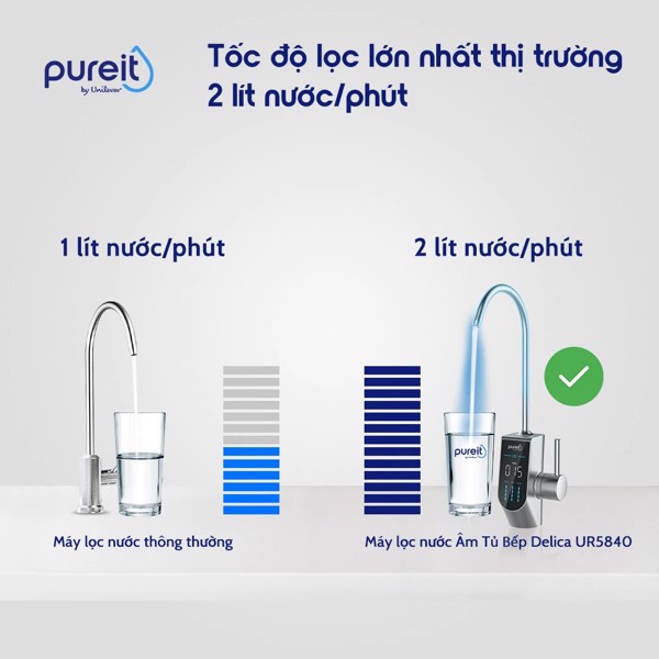 Máy lọc nước Pureit Delica UR5840 - Miễn phí lắp đặt ( Hàng chính hãng)