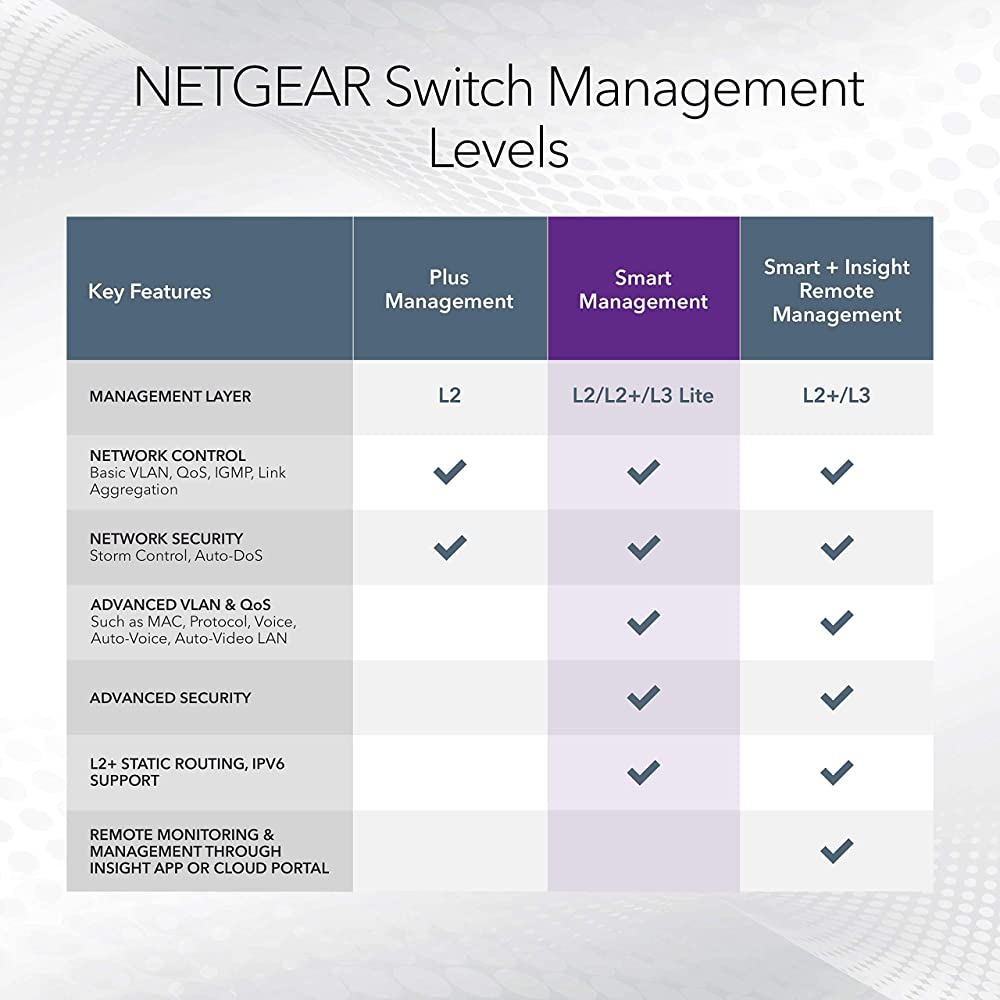 Thiết Bị Chuyển Mạch Để Bàn 8 Cổng 10/100/1000M PoE+ và 2 cổng quang SFP 1000M Gigabit Ethernet S350 Smart Managed Pro Switch Netgear GS310TP - Hàng Chính Hãng