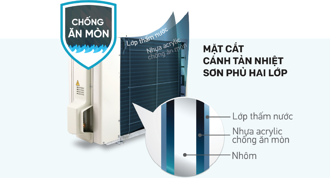 Máy lạnh Daikin Inverter 1 HP FTKF25XVMV - Chỉ giao HCM