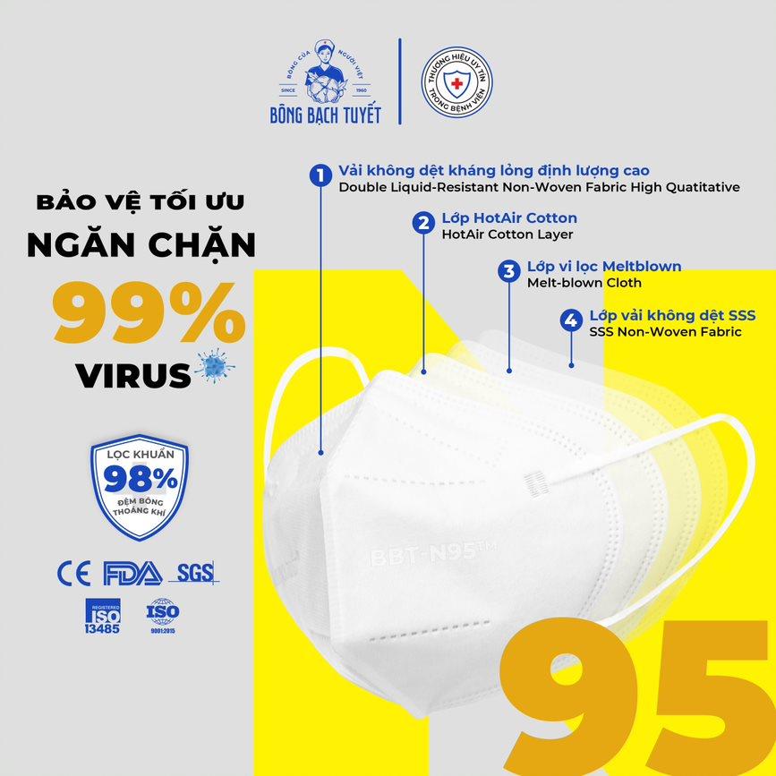 Khẩu Trang Bông Bạch Tuyết N95 Trắng (5 cái/gói)