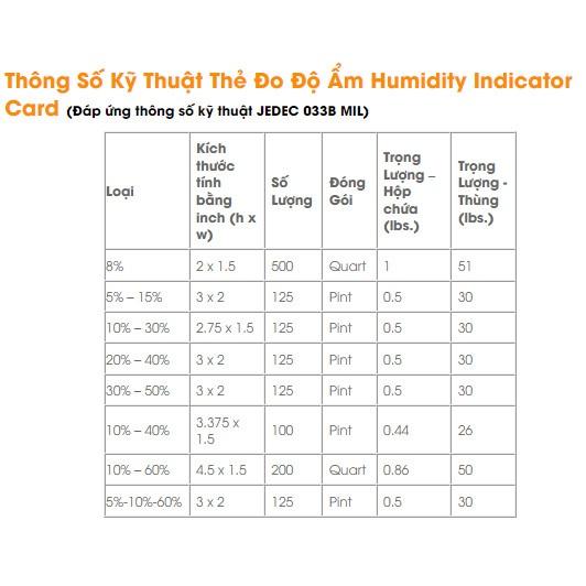 Thẻ Đo Độ Ẩm Cảnh Báo Độ Ẩm Humidity Indicator Card 5%, 10%, 60%, Cobalt Free