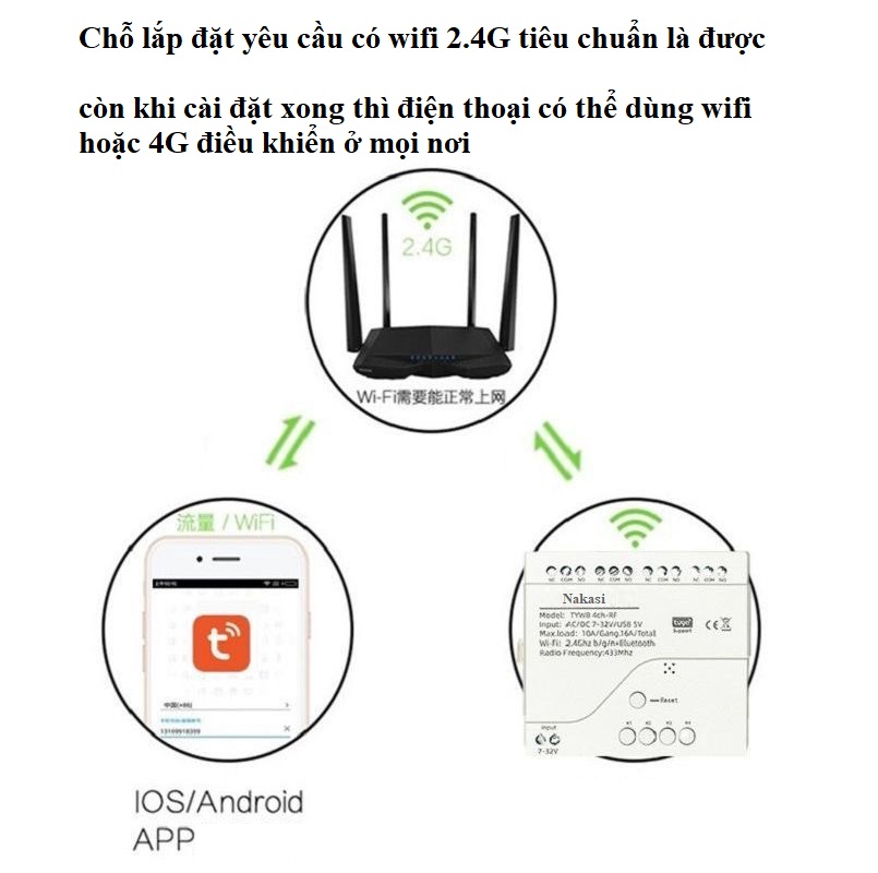 Công tắc thông minh điều khiển qua điện thoại 4 kênh Nakasi - điều khiển wifi 4 cổng