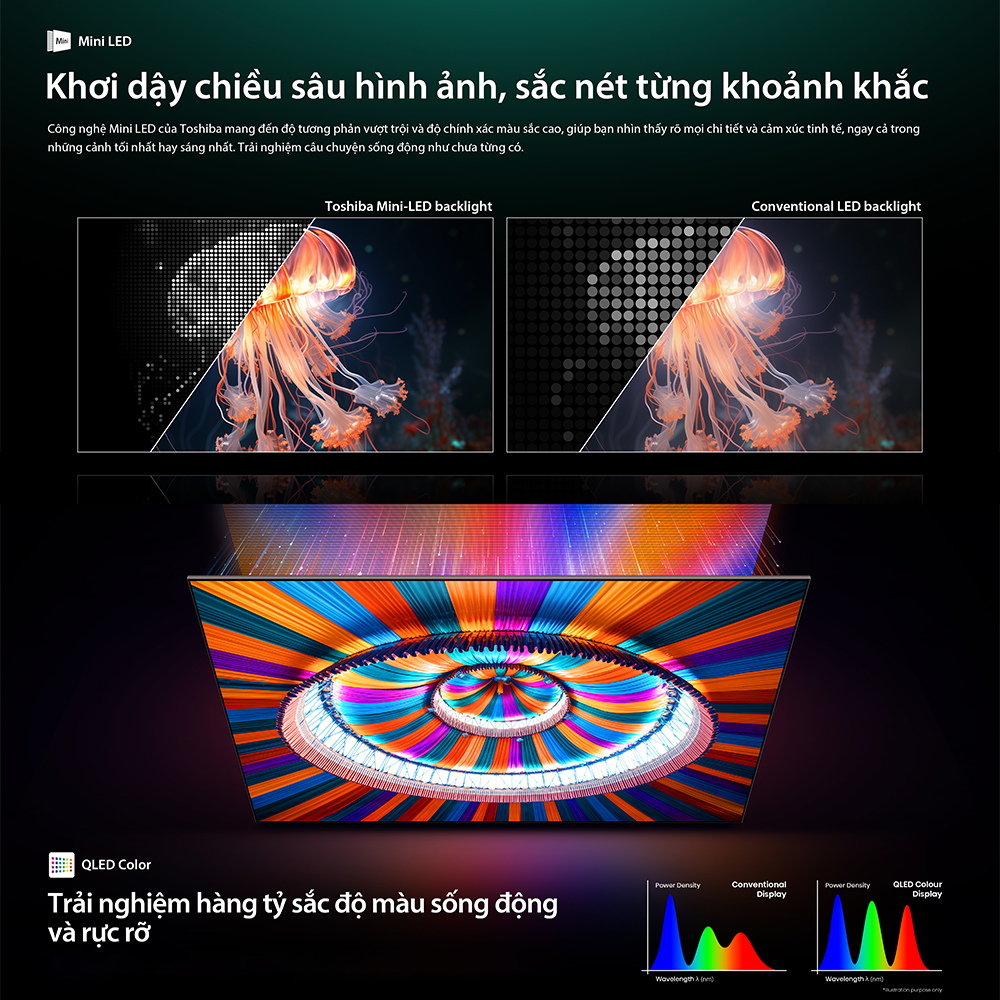 [SP Mới 2025] Smart Tivi Toshiba 55 inch AI 4K Mini LED 55Z670RP, Giao Hàng Toàn Quốc, Hàng Chính Hãng