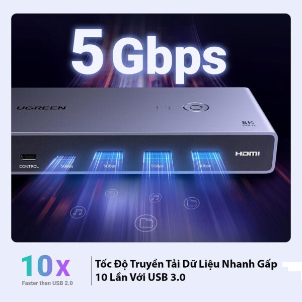 Bộ chuyển KVM 2 cổng HDMI 2.1 độ phân giải 8K@60Hz Ugreen 25961 (2 PC dùng 1 màn hình) hàng chính hãng