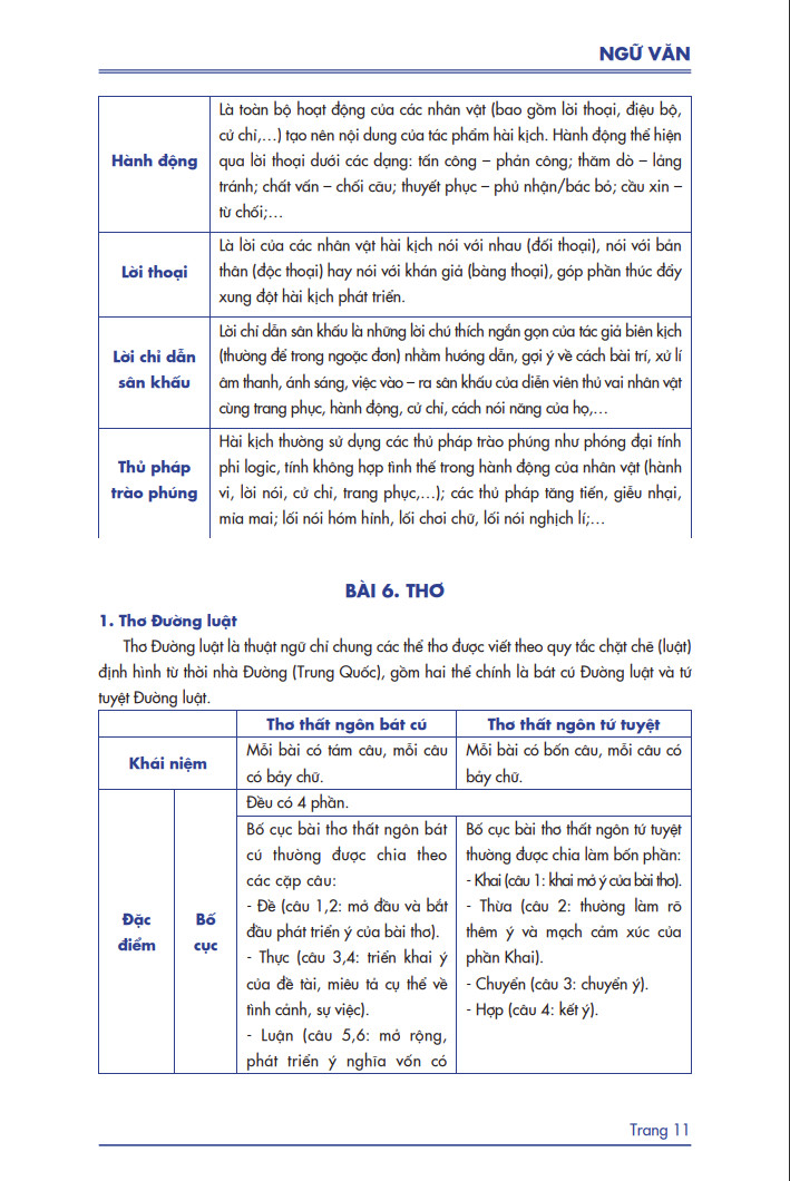 Lớp 8 (Bộ Chân Trời )- Combo 2 Sách Siêu trọng tâm TOÁN, TIẾNG ANH, KHTN và Văn, Khoa học xã hội lớp 8-Nhà sách Ôn luyện