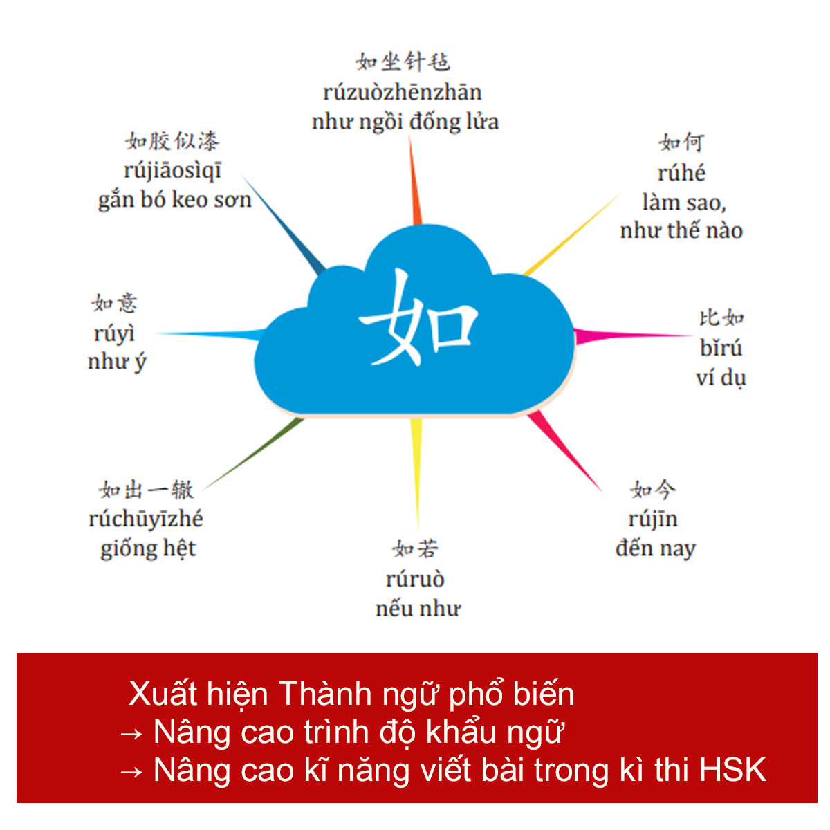 Sách Sơ Đồ Tư Duy 3300 chữ Hán 34 - Sách Hách Não chữ Hán - Học Một Biết Mười - Học Từ Vựng Tiếng Trung Bằng Hình Ảnh - Phương Pháp Chuẩn Châu Âu - Phạm Dương Châu