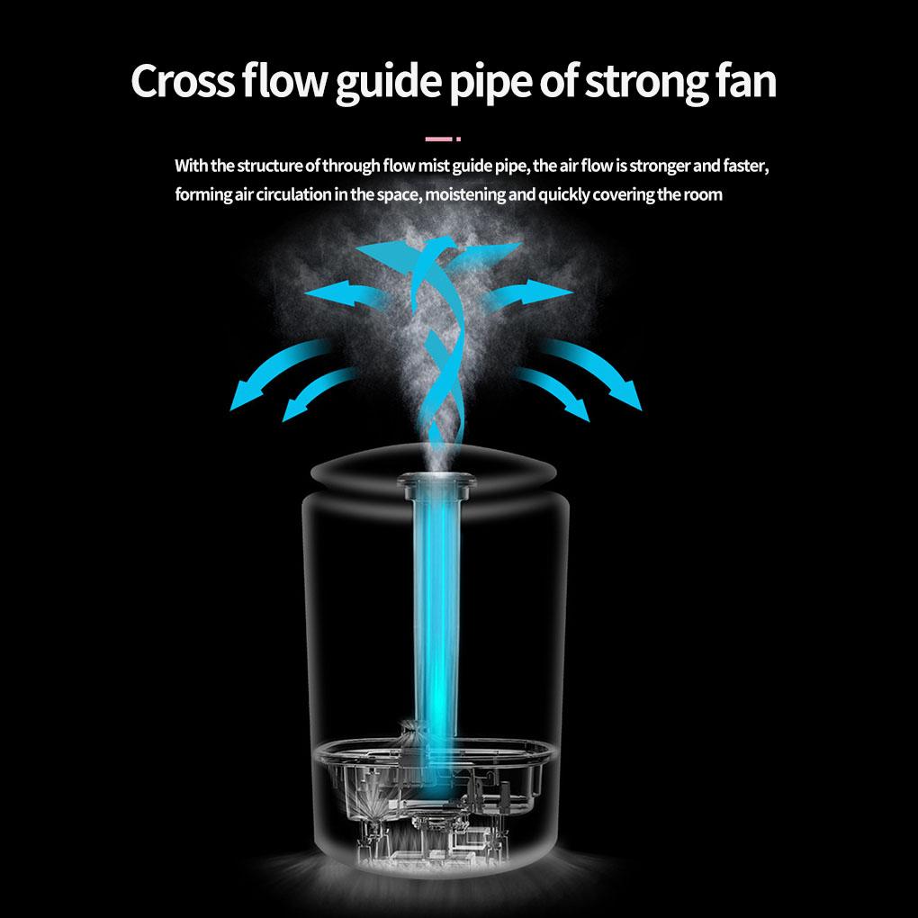 Hộ Gia Đình Máy Tạo Độ Ẩm Không Khí Đèn Ngủ Văn Phòng Phòng Ngủ Phòng Khách Sử Dụng Nguồn Điện USB Atomizer Với 3 Màu Sắc Khí Quyển Ánh Sáng