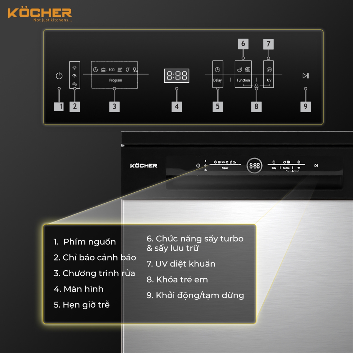 Máy rửa bát Kocher KDEU-8828SEMI chức năng sấy khô 3D tăng gấp 2 lần hiệu quả - Hàng chính hãng