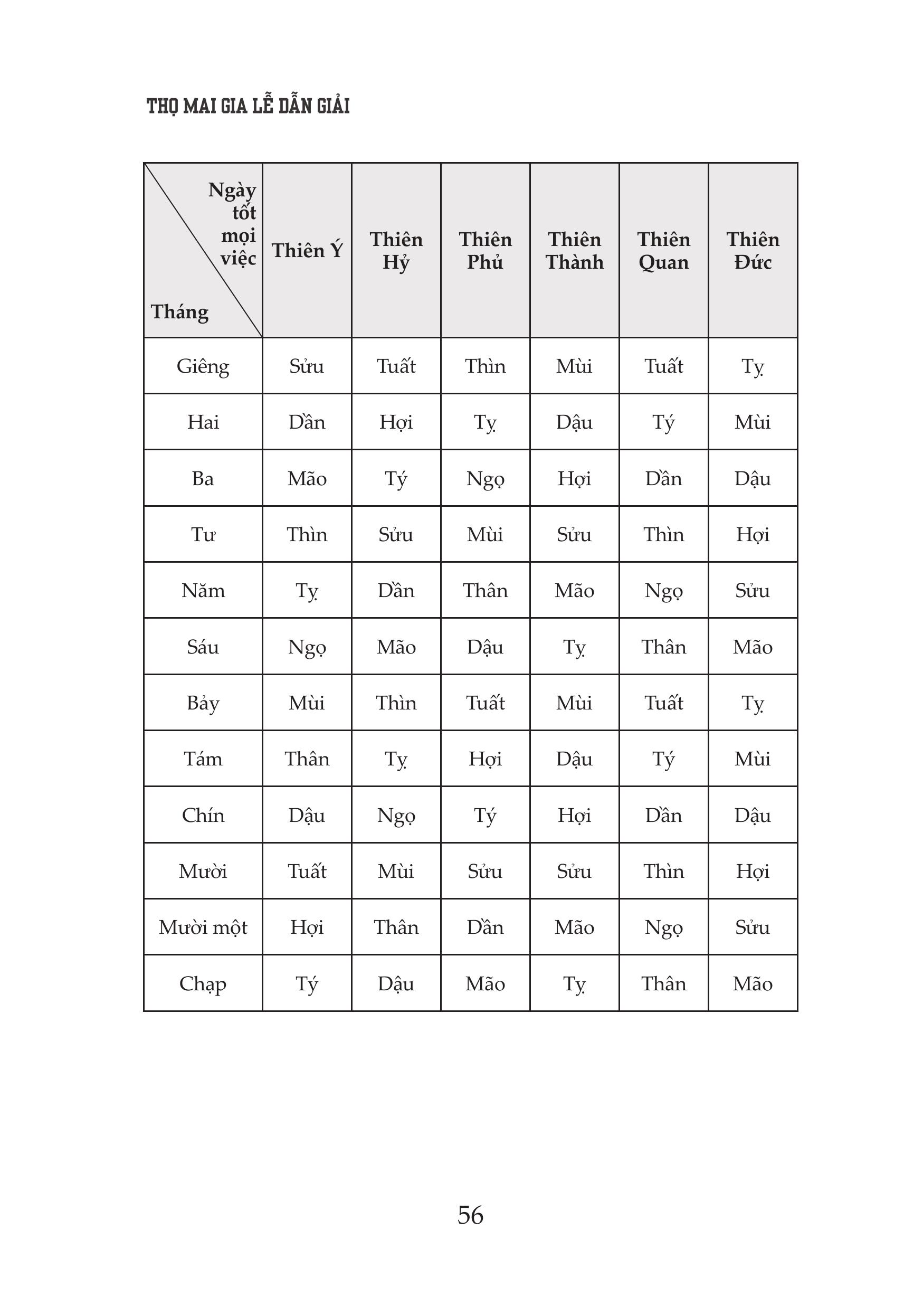 Sách - Thọ Mai Gia Lễ Dẫn Giải - Tục Cưới Hỏi Và Ma Chay Của Người Việt Nam - NXB Tri Thức