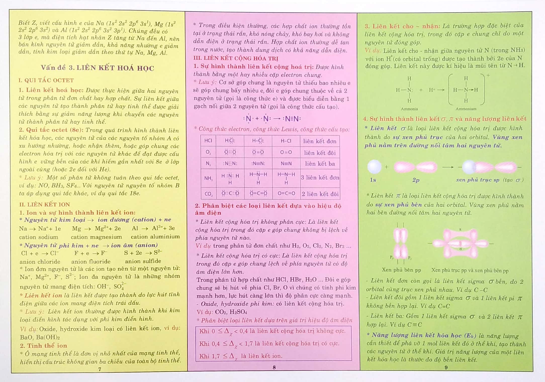 Sách - Kiến Thức Trọng Tâm Hóa Học 10 (Theo Chương Trình Gd Phổ Thông Mới)